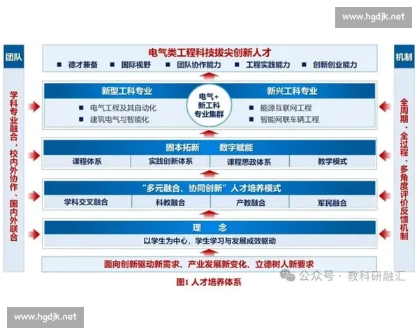 以规模化驱动高质量发展的产业协同与创新路径研究体系构建实践