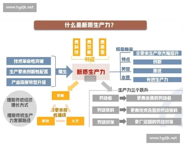 以组织能力为核心驱动企业高质量发展与战略协同的新范式探索