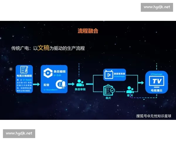 体育网络传播的变革与未来发展趋势：从传统媒体到数字化平台的转型分析